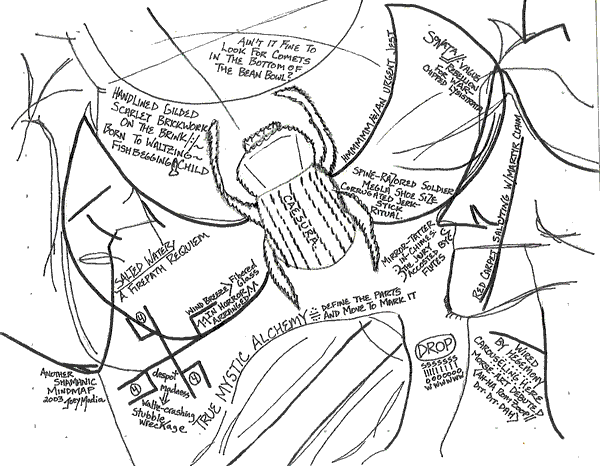 Shamanic Mindmap